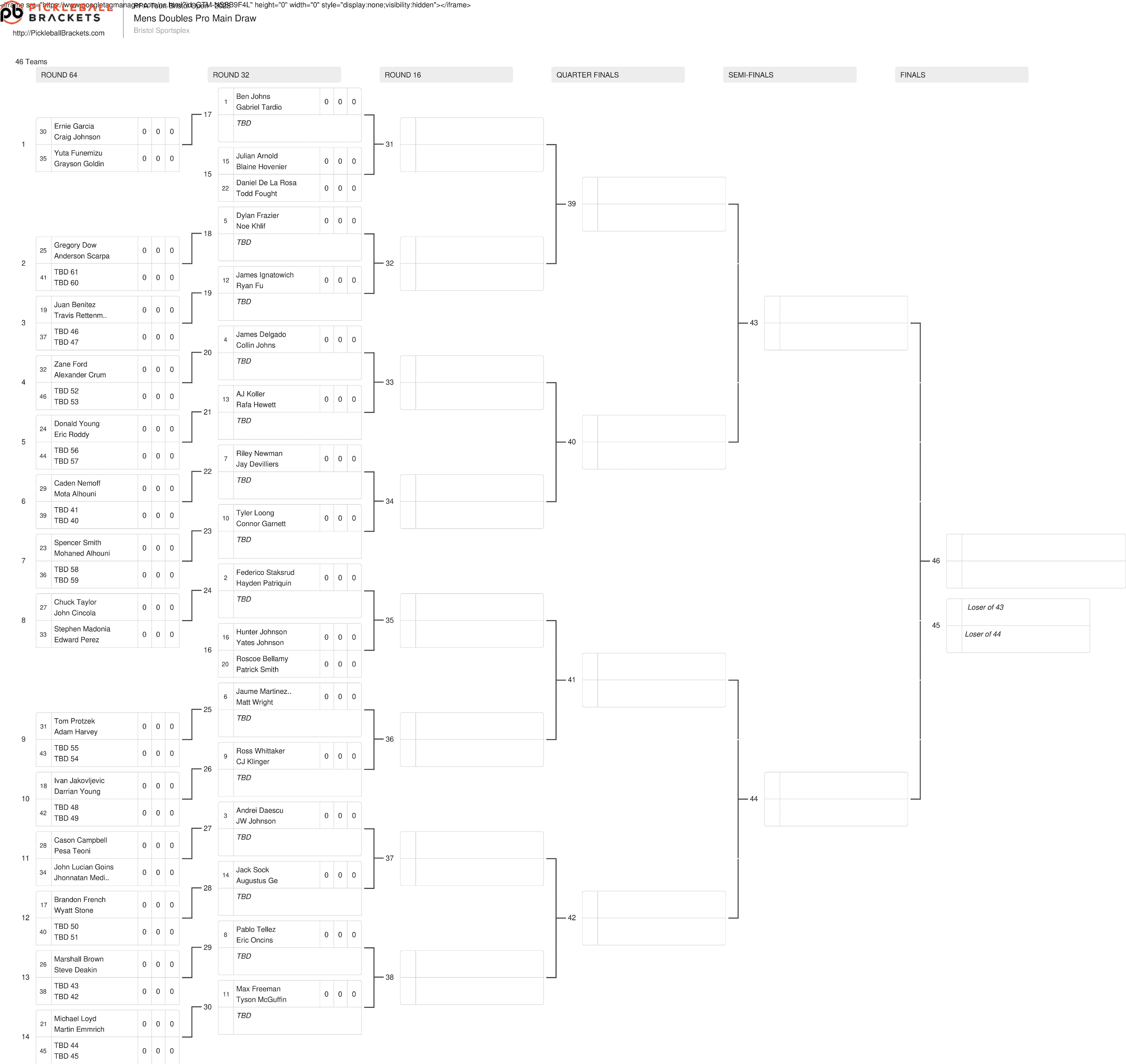 The men's doubles draw for the Veolia Bristol Open.